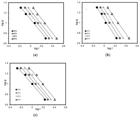 Non-Isothermal Crystallization Kinetics of Polyamide 6/Graphene ...