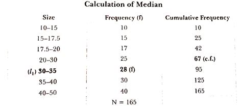 Calculate the median from the following data - set : `{:("Size",10-15 ...