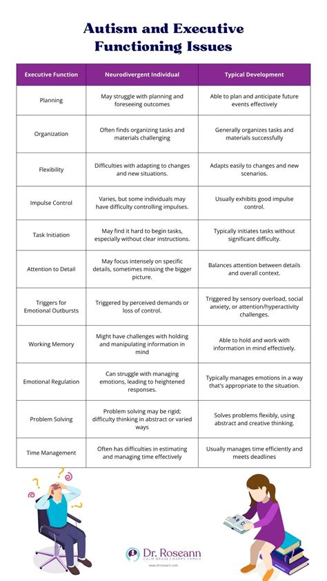 A Guide to Autism Treatment for Children, Teens and Adults - Dr. Roseann