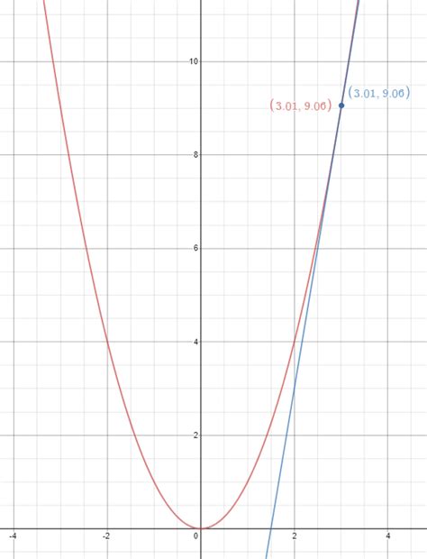Image result for Local Approximation