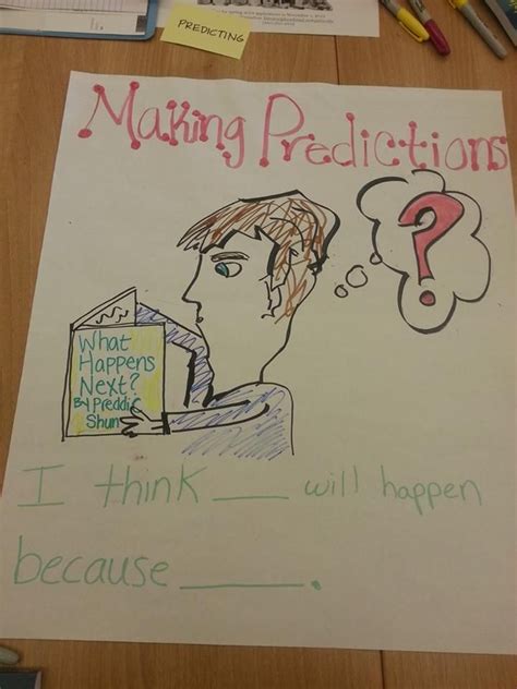 Image result for Predicting Outcomes Anchor Chart