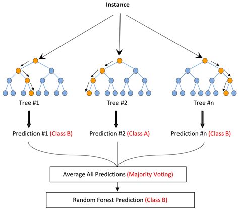 Multi-NDE Technology Approach to Improve Interpretation of Corrosion in ...