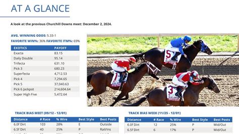 Official 2025 Kentucky Derby Betting Guide: Picks & Analysis | TwinSpires