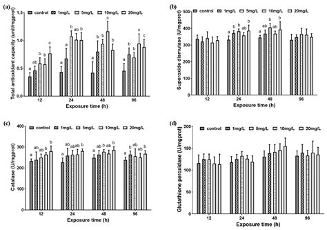 Nitrite Stress Induces Oxidative Stress and Leads to Muscle Quality ...