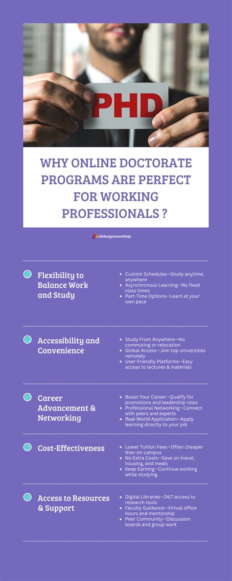 Image result for Doctorate Degree Programs Software