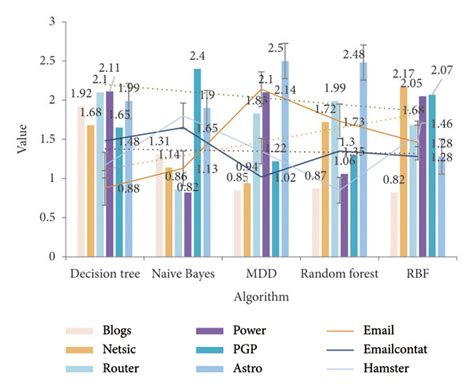 Image result for Create Algorithm About Time
