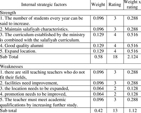 Image result for IFAS Math