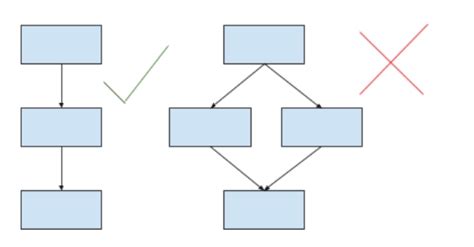 JavaScript Microtasks 的图像结果