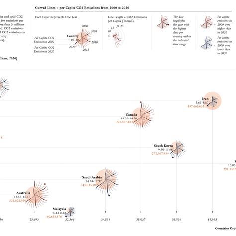 Types of Information Visual Model 的图像结果