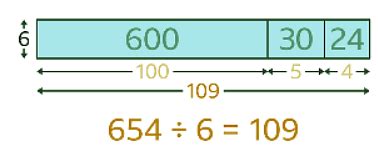How to Divide Using the Area Method - Year 7 PDF Download