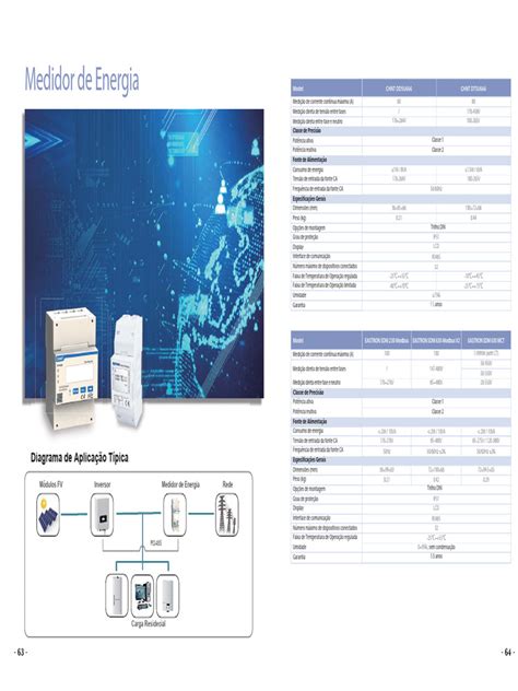 Image result for Smart Meter User Guide