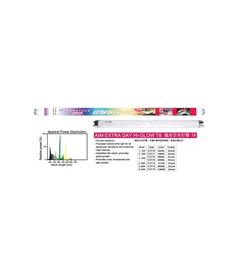 KW Zone Extra Day - Hi - Glow[Power - 15W] | SMBG B2B Website