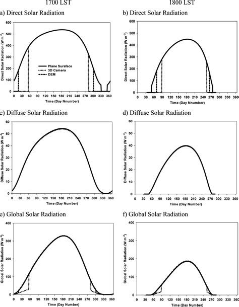 Image result for Diffuse Solar Radiation