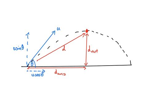 Image result for Monty Hall Problem Explained PDF