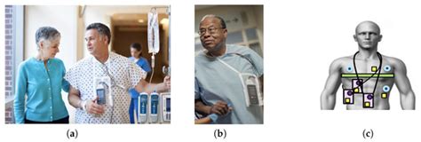 Device Orientation Independent Human Activity Recognition Model for ...