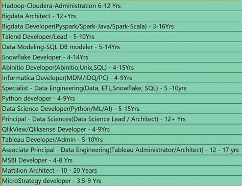 My application status is showing decision pending after giving ...