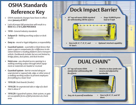 Image result for Fall Protection Fact Sheet From OSHA