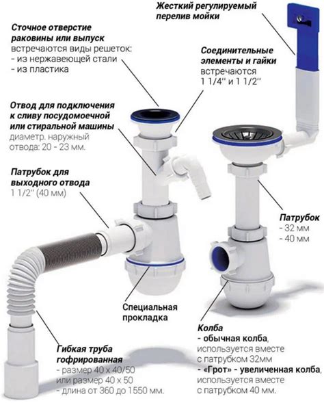 Бутылочный сифон — виды, материалы, монтаж | Пикабу