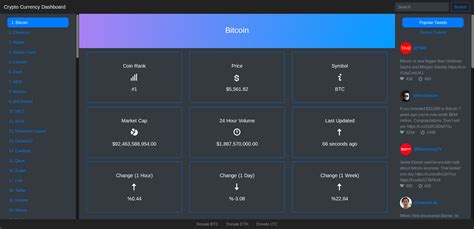 cryptocurrency-dashboard首页、文档和下载 - 开源货币/比特币 - OSCHINA - 中文开源技术交流社区