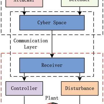 Cyber Physical Systems Examples 的图像结果