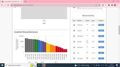 Image result for Review Problem 1 Java in CodeChef Solutions