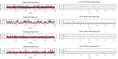Image result for Random Sampling Variance