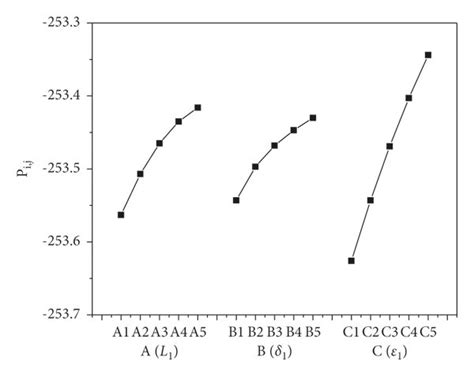 Image result for Typical versus maximum performance Typical Vs Maximum Performance Explained