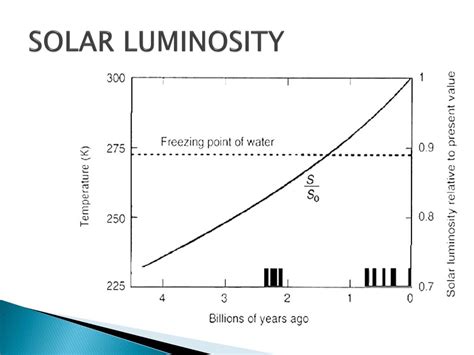Image result for sun luminosity