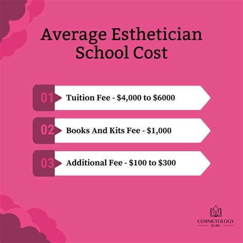 How Much Is Esthetician School Cost?