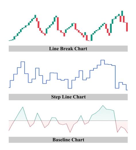 Image result for Stock Chart Basics