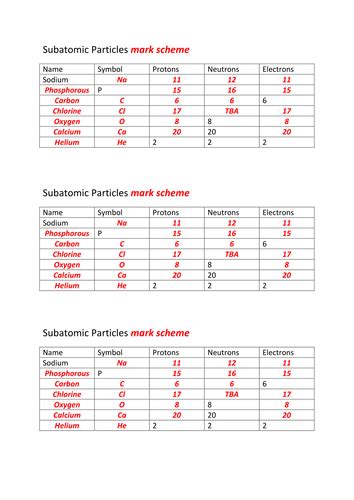 Image result for Subatomic Particle Calculation