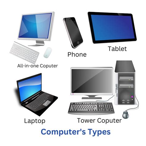 Image result for Whatbis the Four Types of Computer