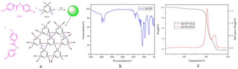 Polymers | Special Issue : Advance in Mechanical and Thermal ...