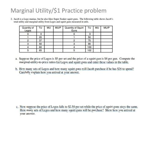 Image result for Marginal Utility Problem