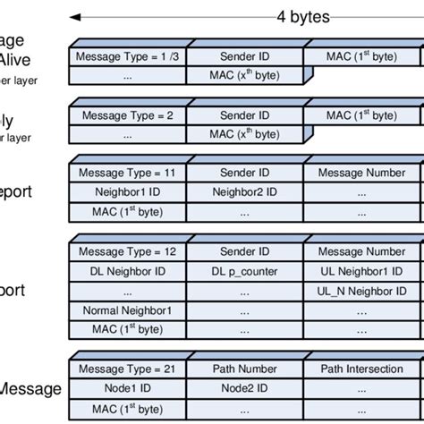 Image result for Messaging Formats