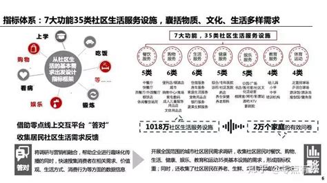 长宁这家社区生活服务中心开放啦！居民都说好！