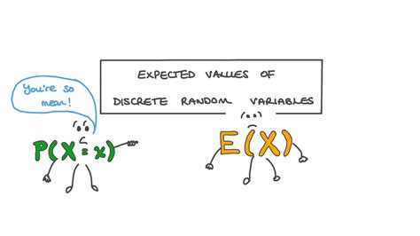 Lesson Video: Expected Values of Discrete Random Variables | Nagwa