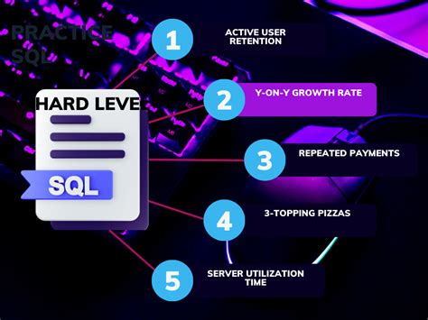 Image result for SQL Real Projects Advance Level