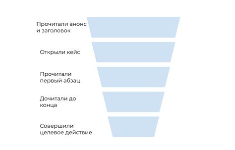 Как оформить SMM-кейс – ТОП-11 советов с наглядными примерами