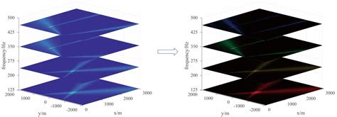 Ghost Discrimination Method for Broadband Direct Position Determination ...