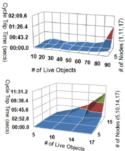 CTT Tutorial 的图像结果