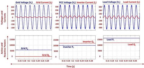 Image result for Feedforward Control Algorithm