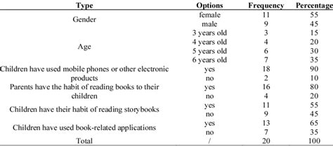 Image result for Descriptive Research Questionnaire Example