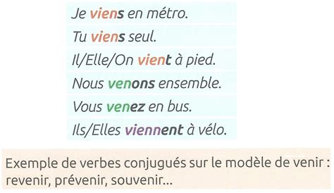 Le présent du verbe "venir" (par M. Spalacci)