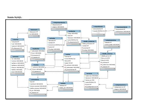 Base de Datos SQL 的图像结果