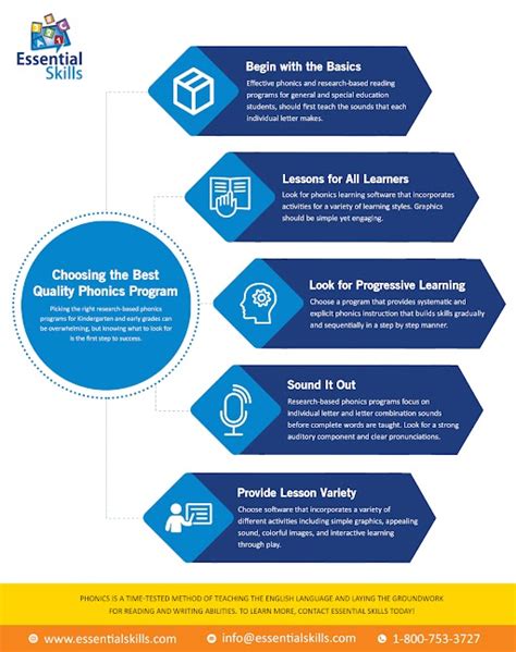 Image result for Phonics Programmes