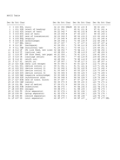ASCII Table PDF 的图像结果