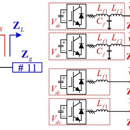 Image result for RAL Vcs Coverage