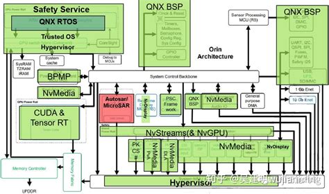 芯片架构 的图像结果