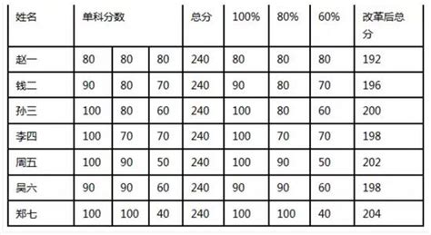 北京2018年中考体育现场考试成绩标准